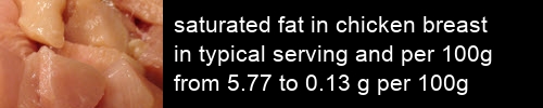 saturated fat in chicken breast information and values per serving and 100g